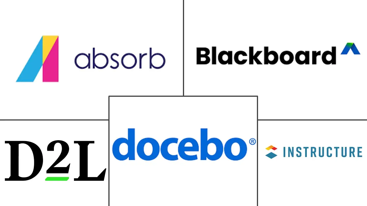 Major players in North America Learning Management Systems (LMS) industry