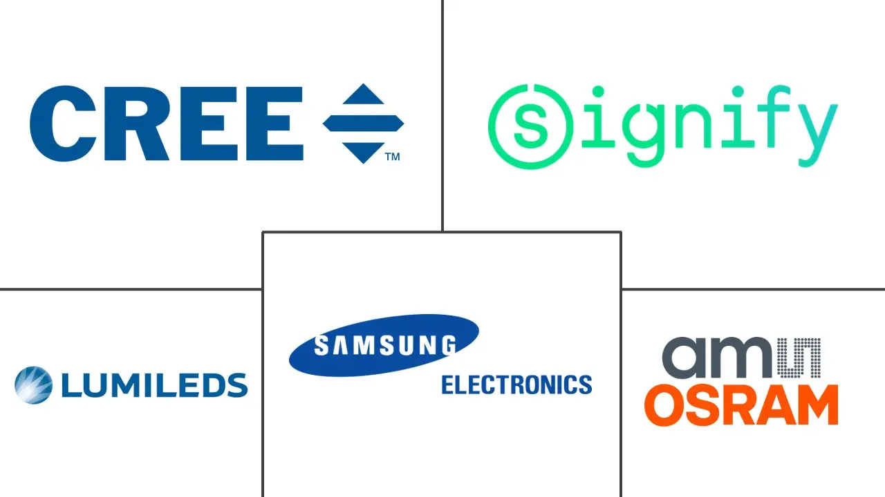 Major players in North America LED Module industry