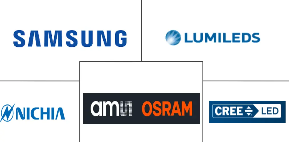 主要なプレイヤー: 北米LEDパッケージング市場 業界