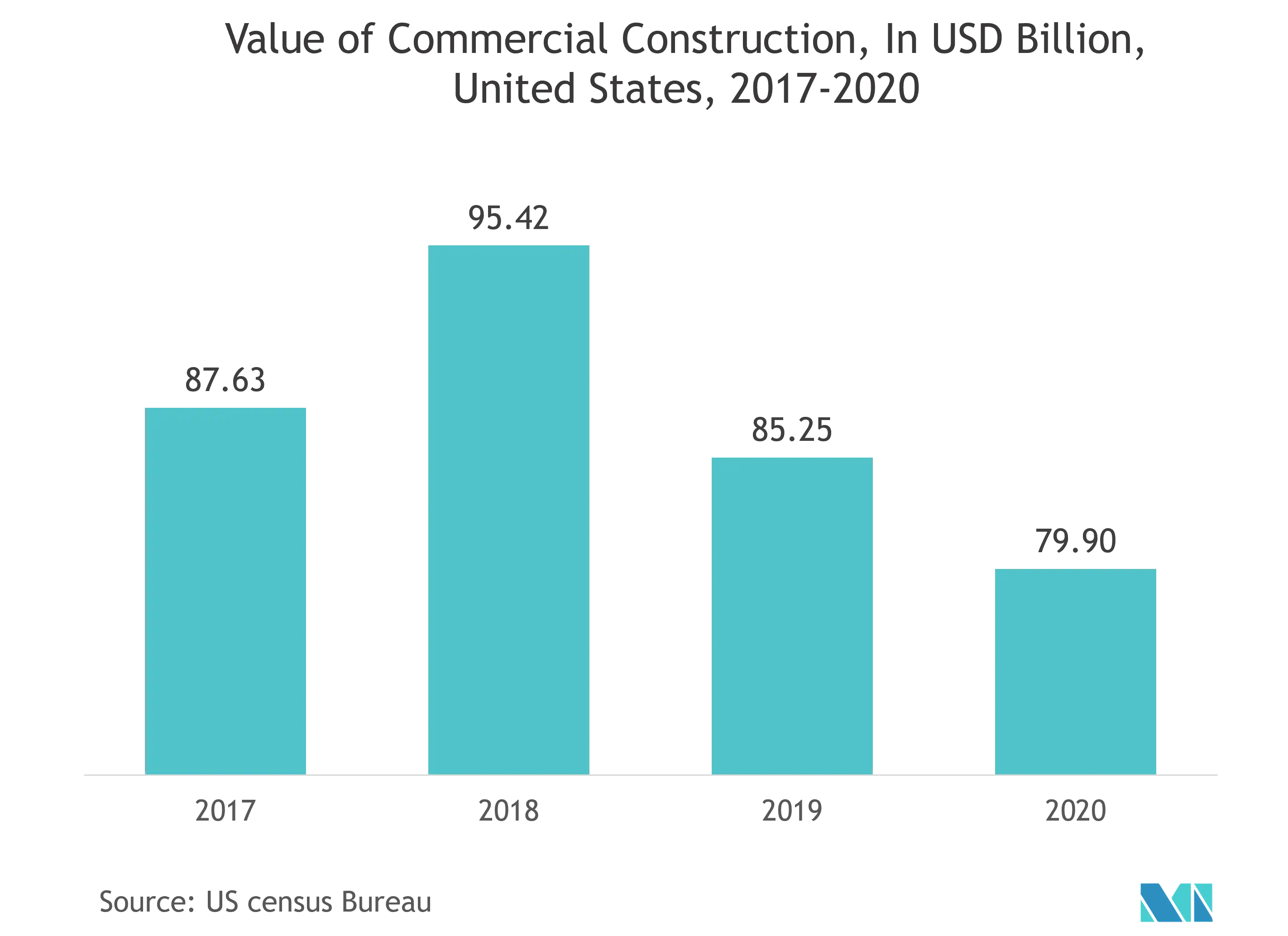 North America LED Packaging Market