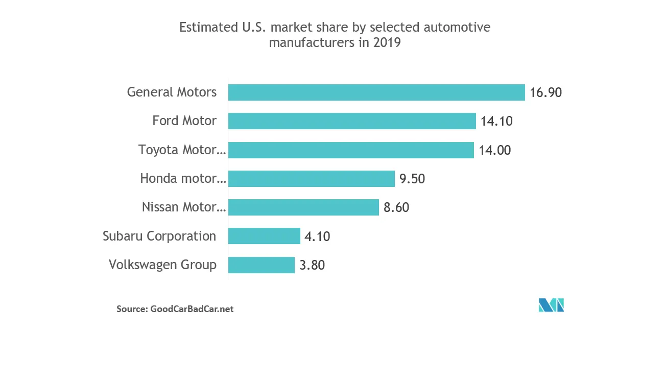 automotive sector.PNG