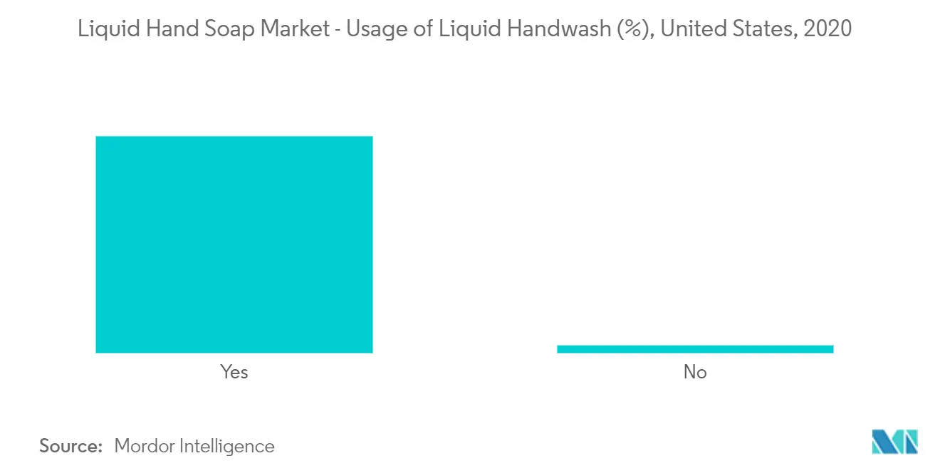 LIQUID HAND SOAP MARKET market 1