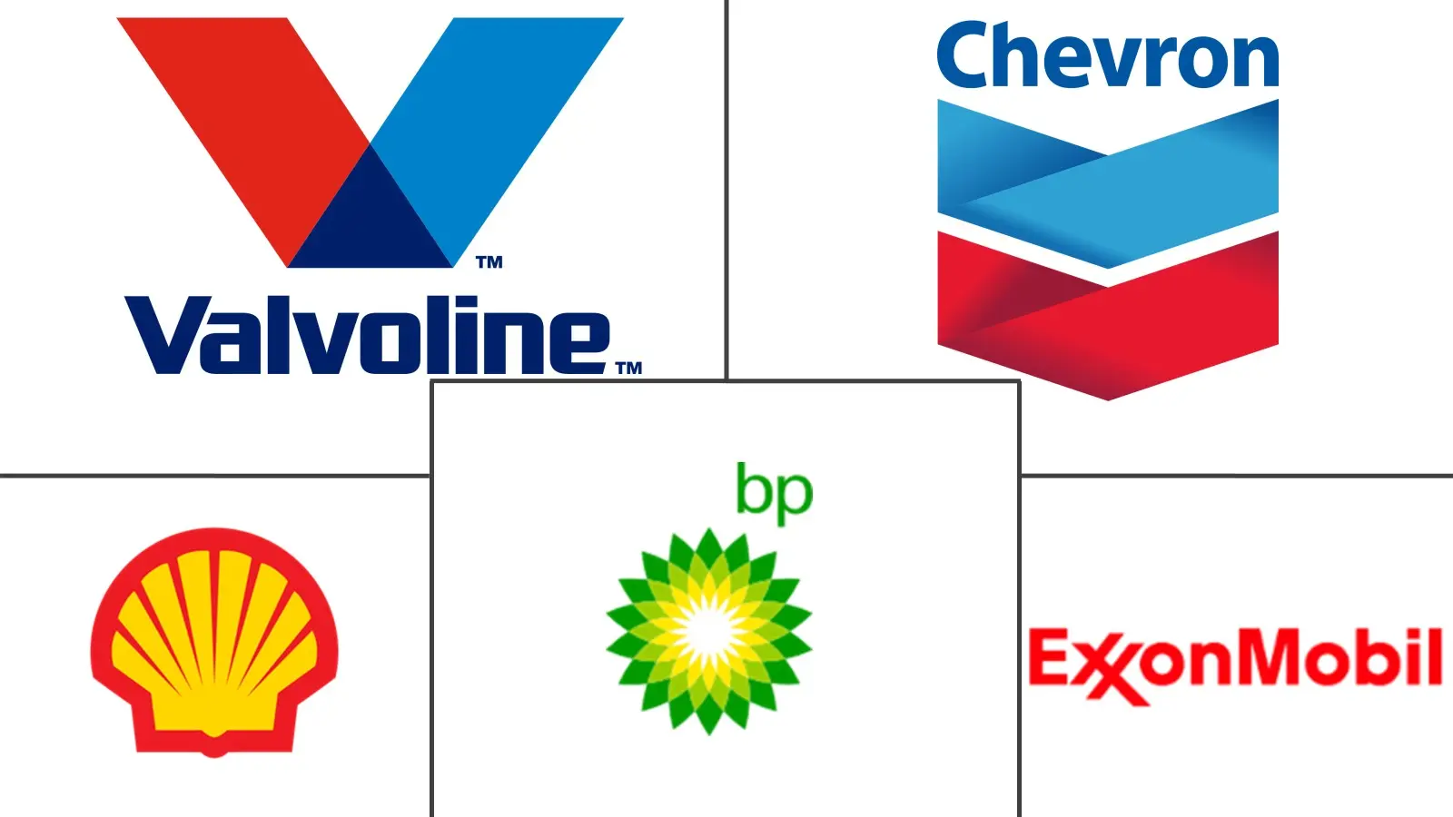 Major players in North America Lubricants industry