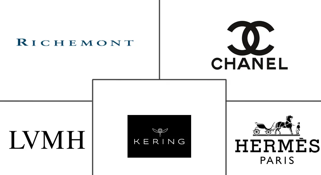 Major players in North America Luxury Apparel industry