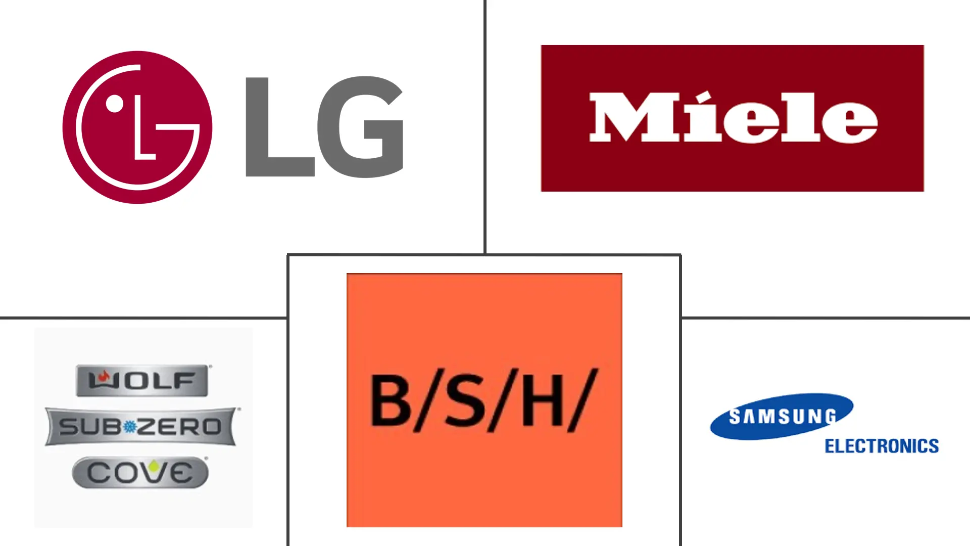 Major players in North America Luxury Appliances industry