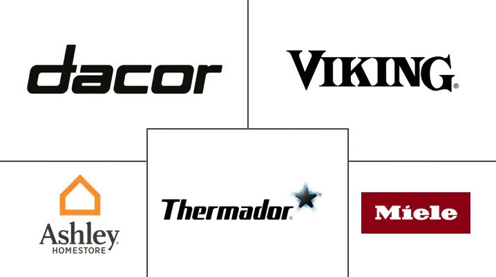 Principales actores del mercado de electrodomésticos de lujo de América del Norte