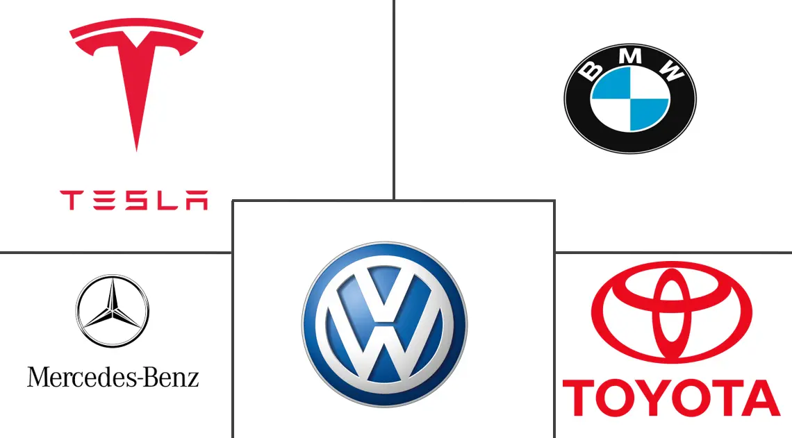 North America Luxury Car Market Major Players North America Luxury Car Market Major Players