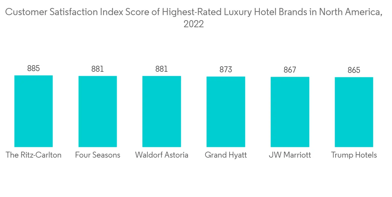 North America Luxury Goods Companies - Top Company List