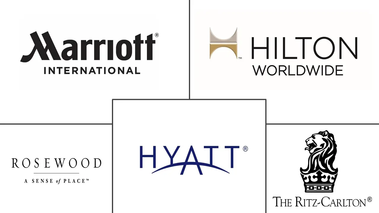 Principais participantes do mercado de hotéis de luxo da América do Norte