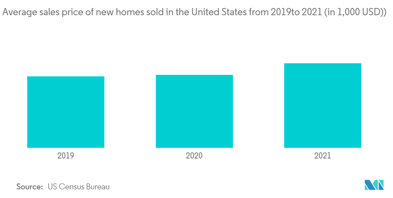 Tendances du marché nord-américain de limmobilier résidentiel de luxe