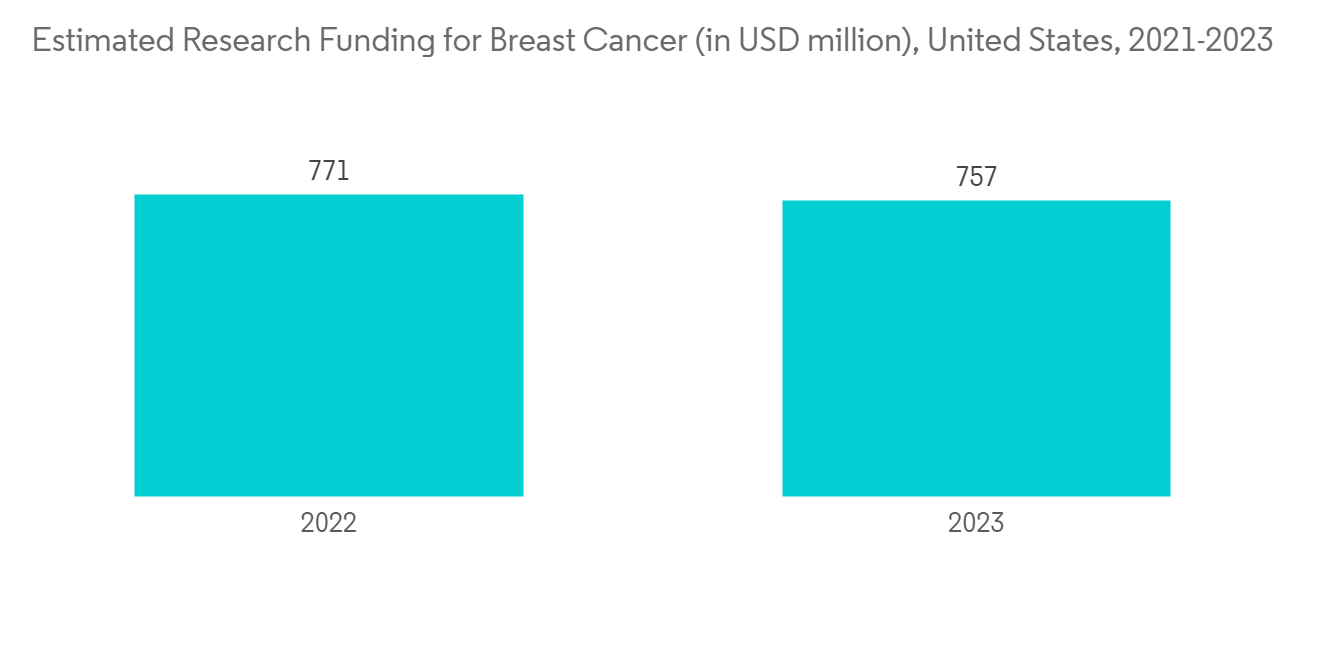 Breast Shells Market Size & Share – Analysis Report, 2032