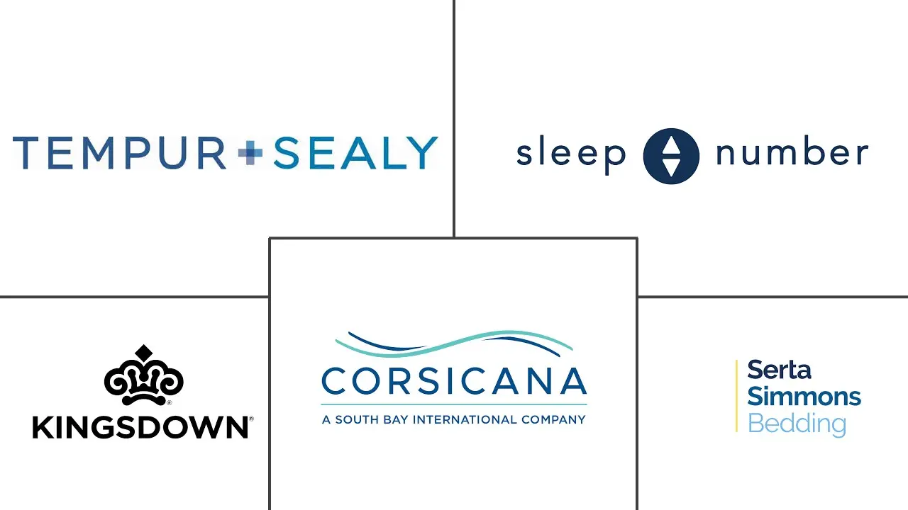 Major players in North America Mattress industry