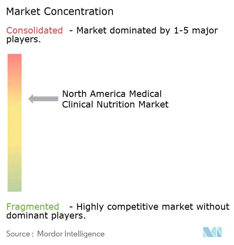 북미 임상 바카라사이트 승리바카라 소울카지노 시장 - cl.png
