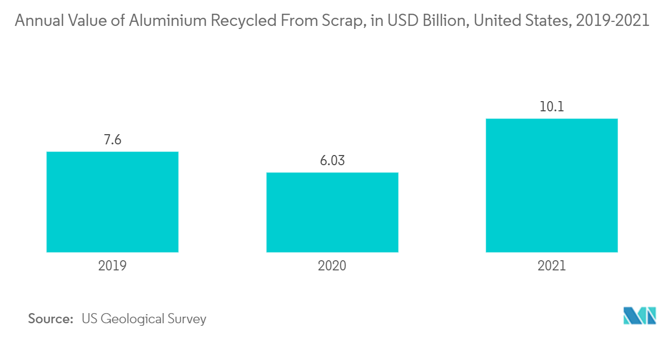 North America Metal Caps And Closures Market Size & Share Analysis ...