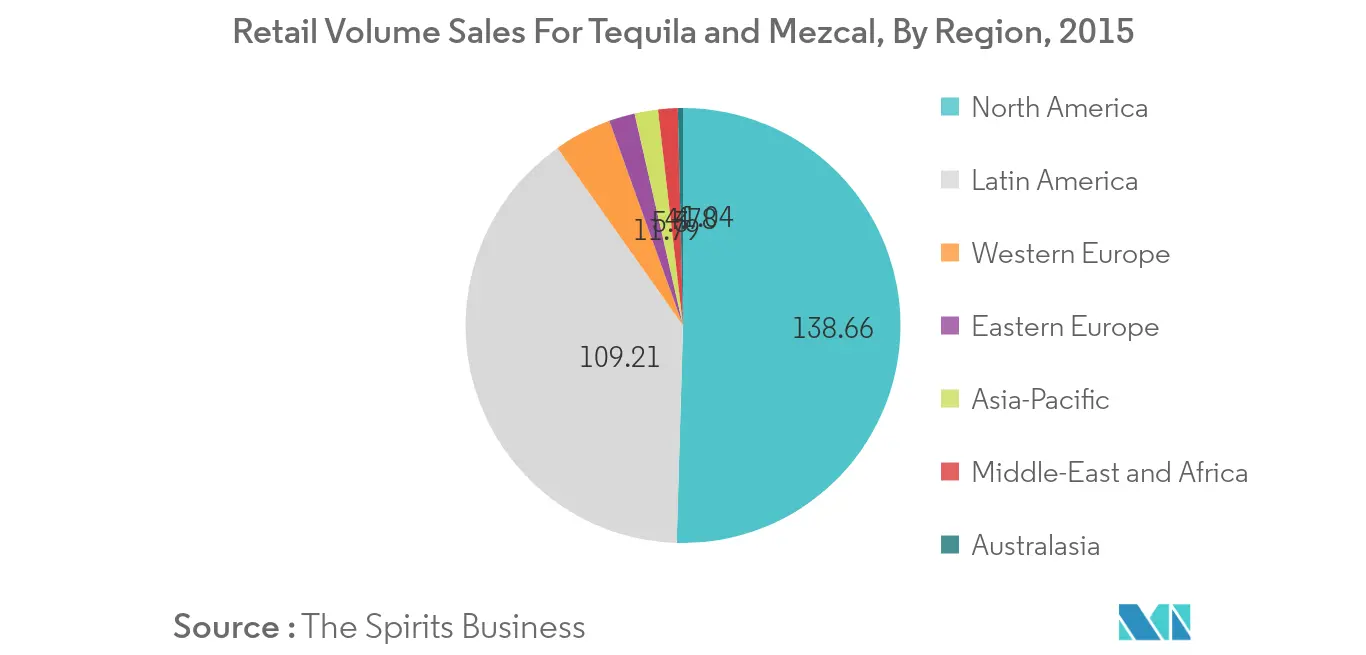 north-america-mezcal-market