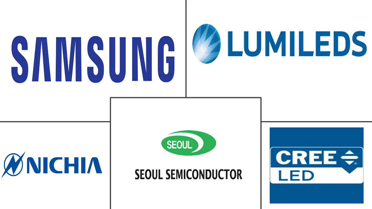 Major players in North America Mid-Power LED Package industry