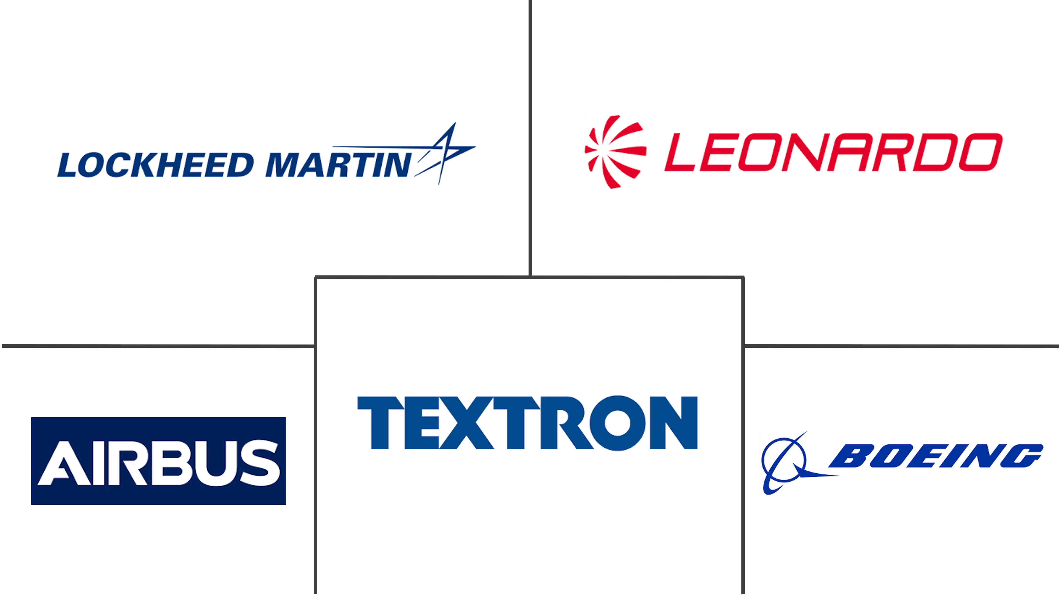 Major players in North America Military Helicopters industry