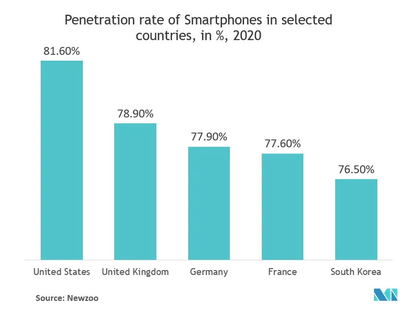 Croissance du marché du cloud mobile en Amérique du Nord