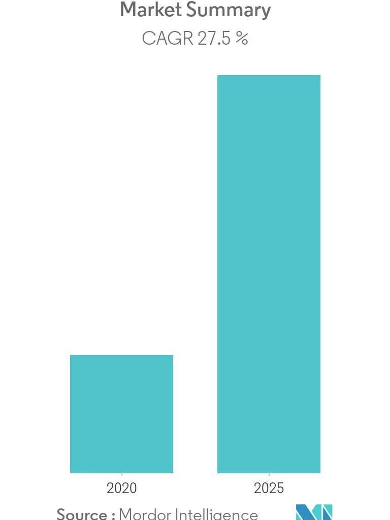 North America Mobile Health (MHealth) Market Overview