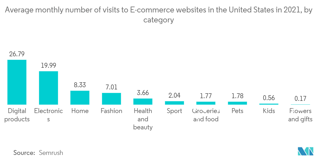  north america mobile payments market forecast