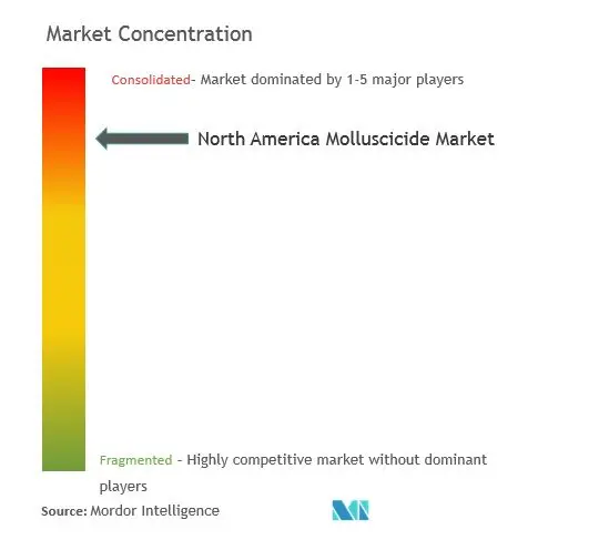 Nordamerika MolluskizideMarktkonzentration