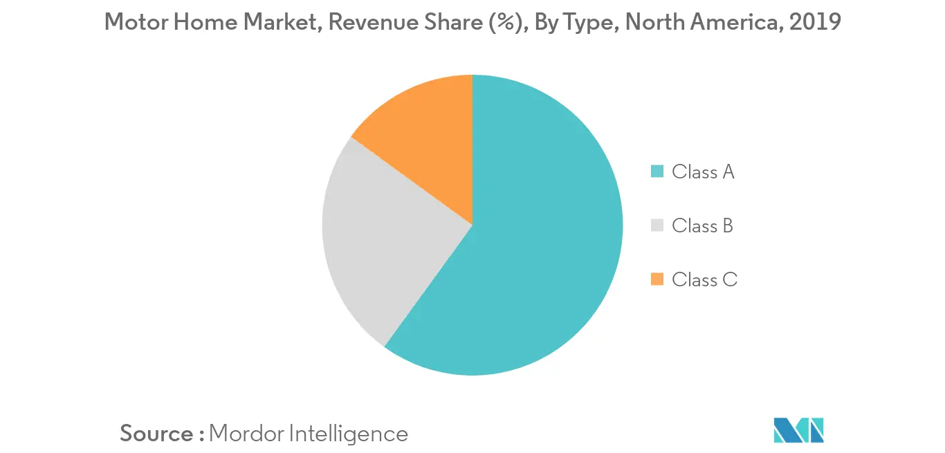 Motor Home Market_Trend1