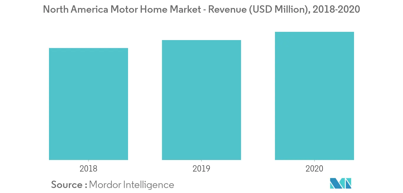 key market trend 1
