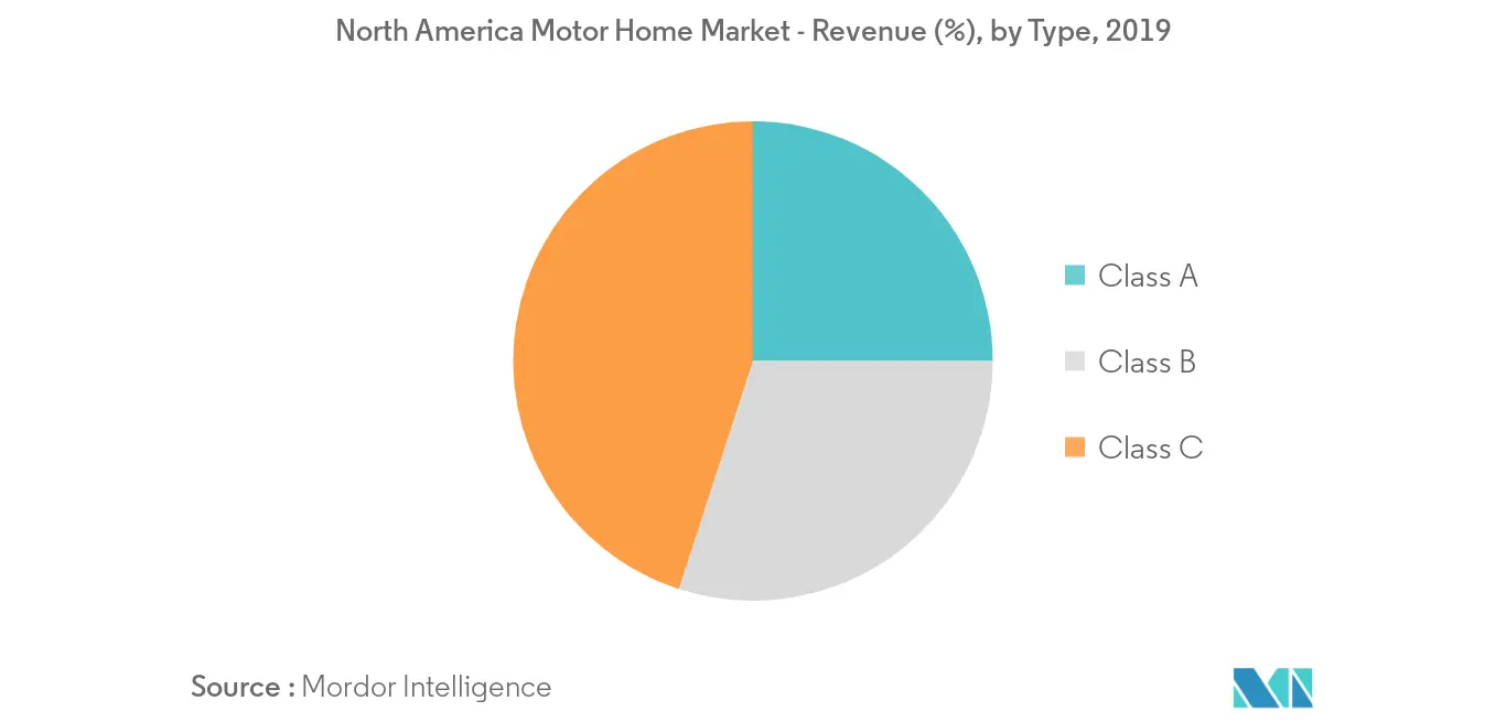 key market trend 2