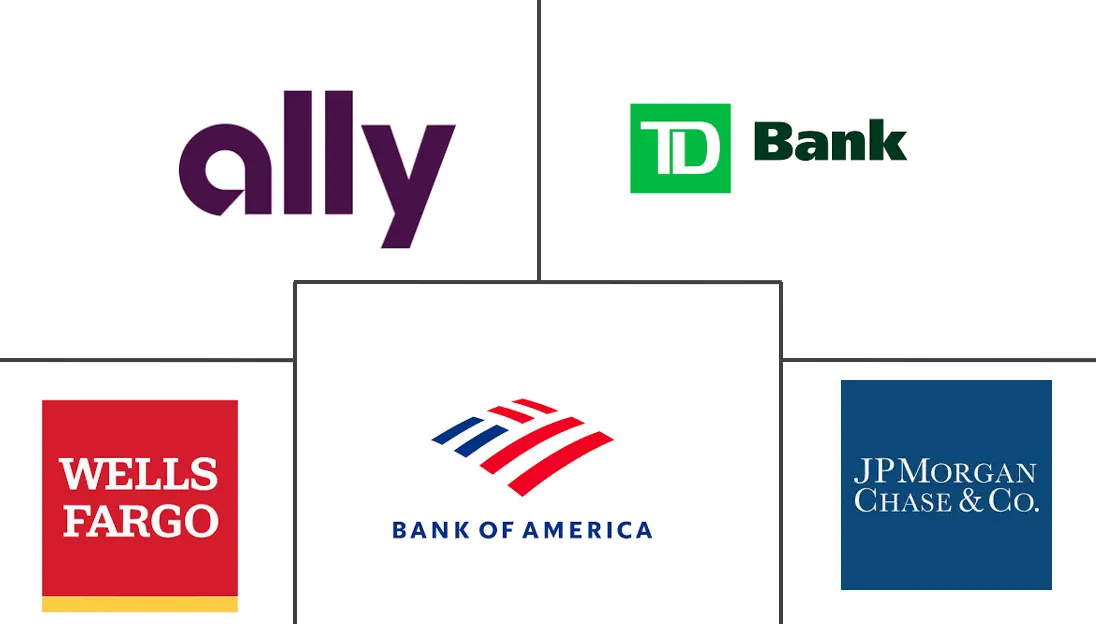 North America Motorcycle Loan Market Key Players Principales actores en Mercado de Préstamos para Motocicletas en América del Norte industria