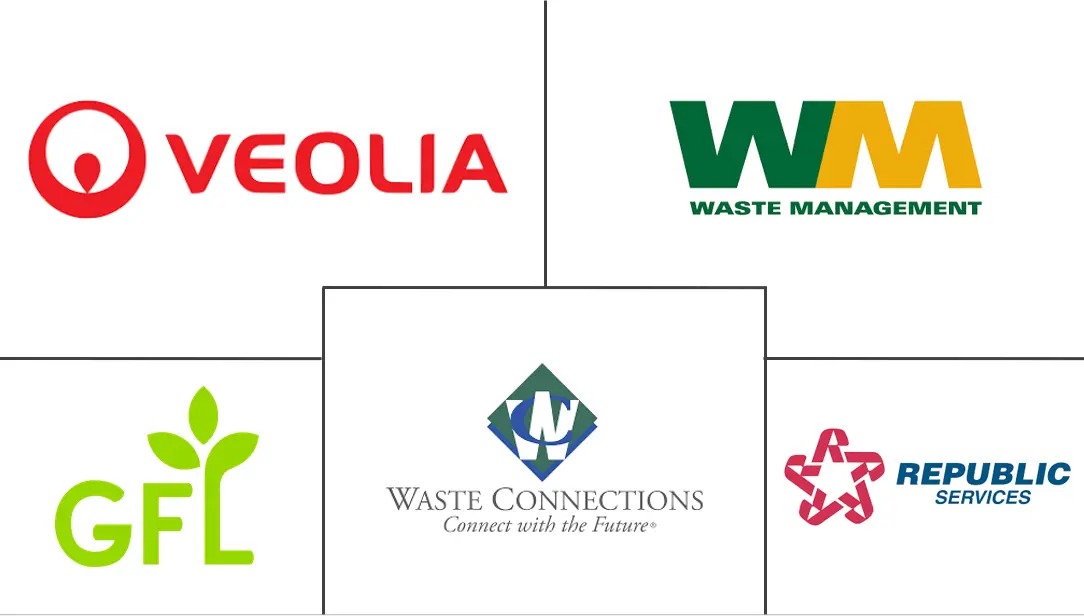 Major players in North America Municipal Solid Waste Management industry