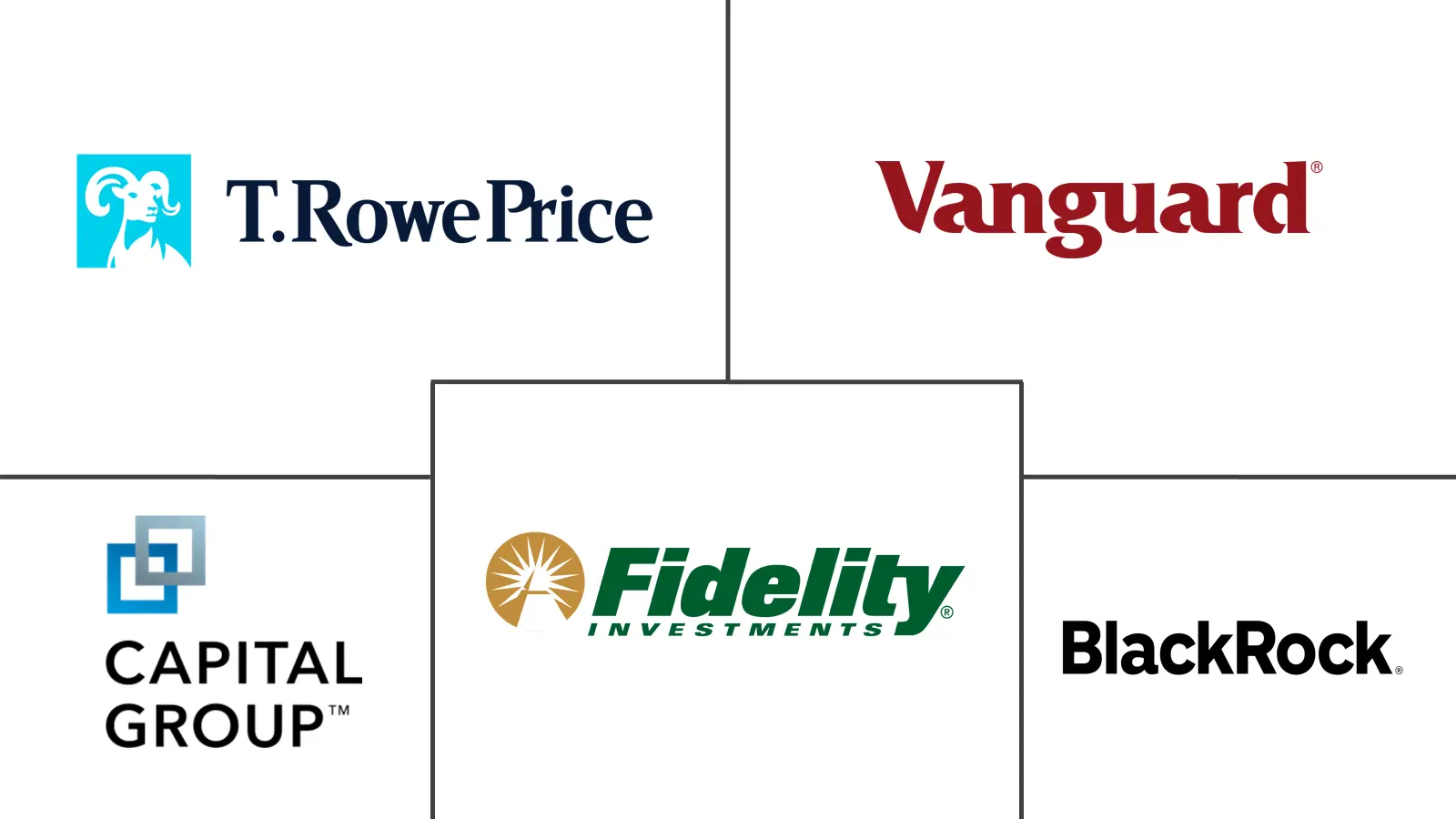 North America Mutual Fund Market Major Players North America Mutual Fund Market Major Players