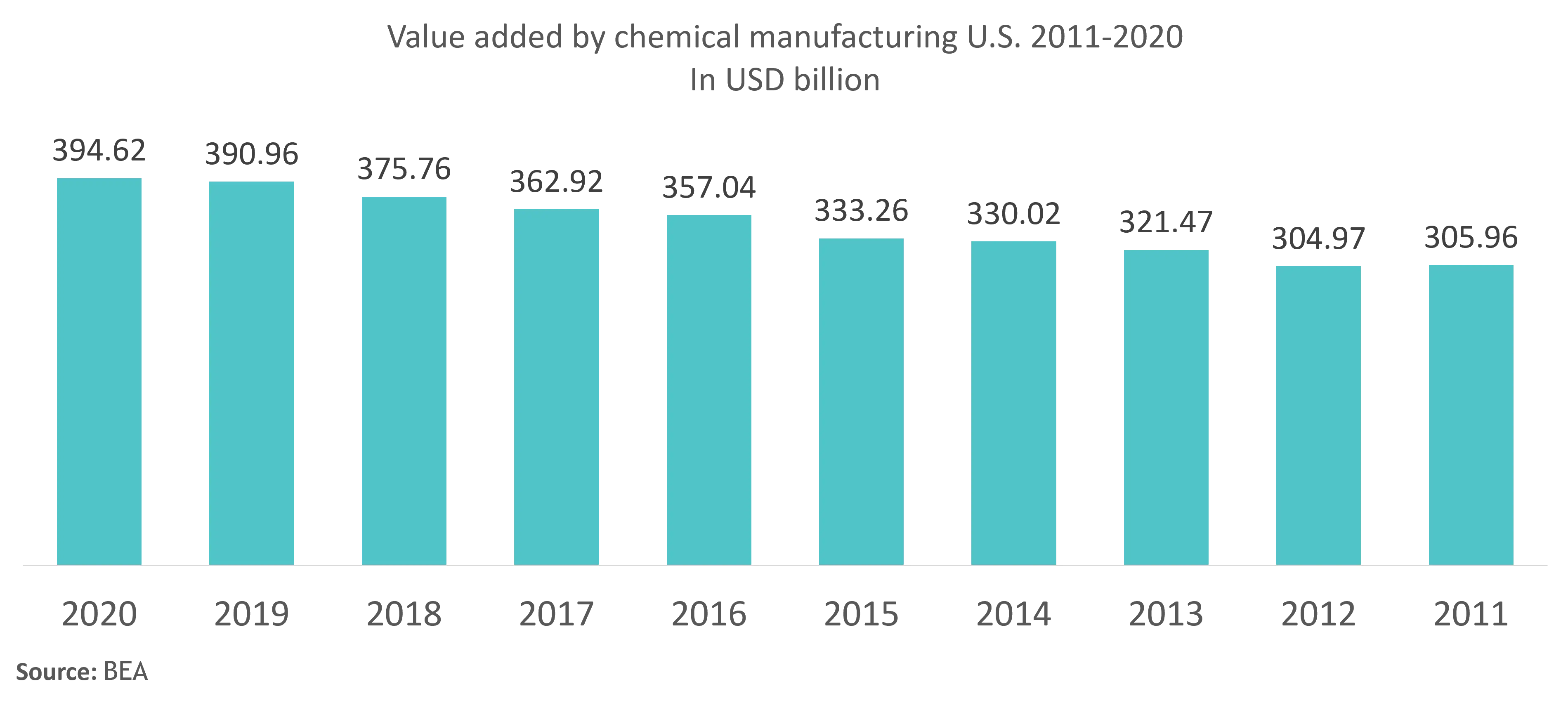 North America Nano Sensors Market 