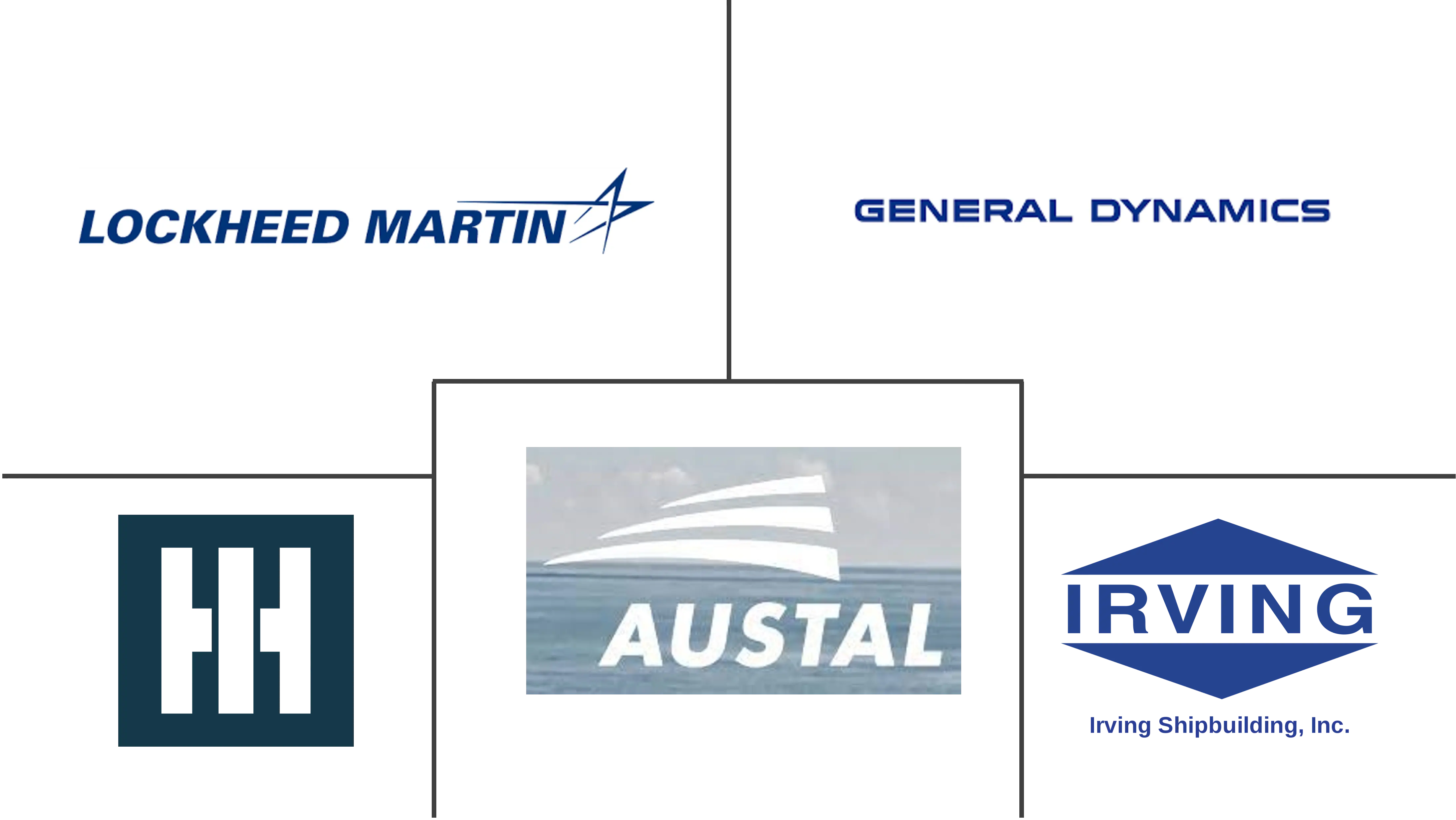  North America Naval Vessels Market Major Players