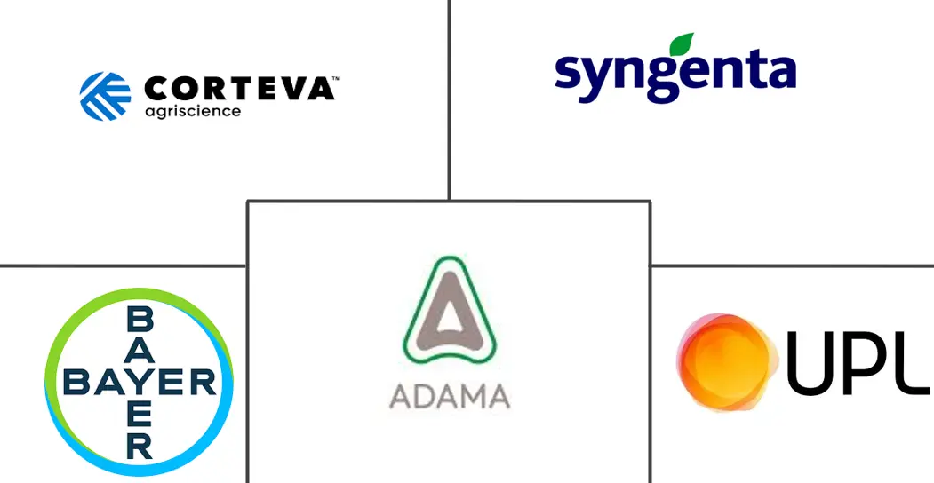 Major players in North America Nematicides industry