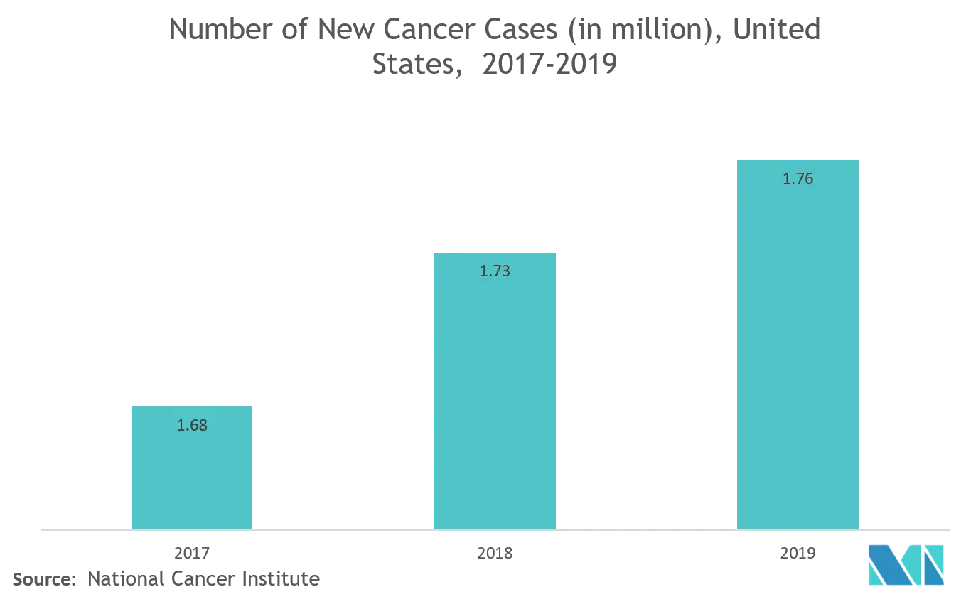 North America cancer cases.webp