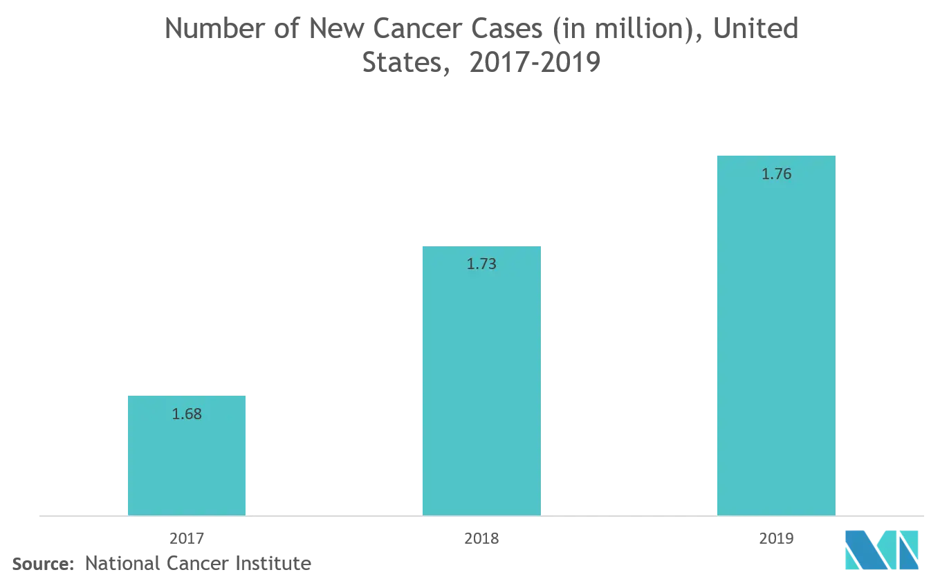 Cas de cancer en Amérique du Nord.webp