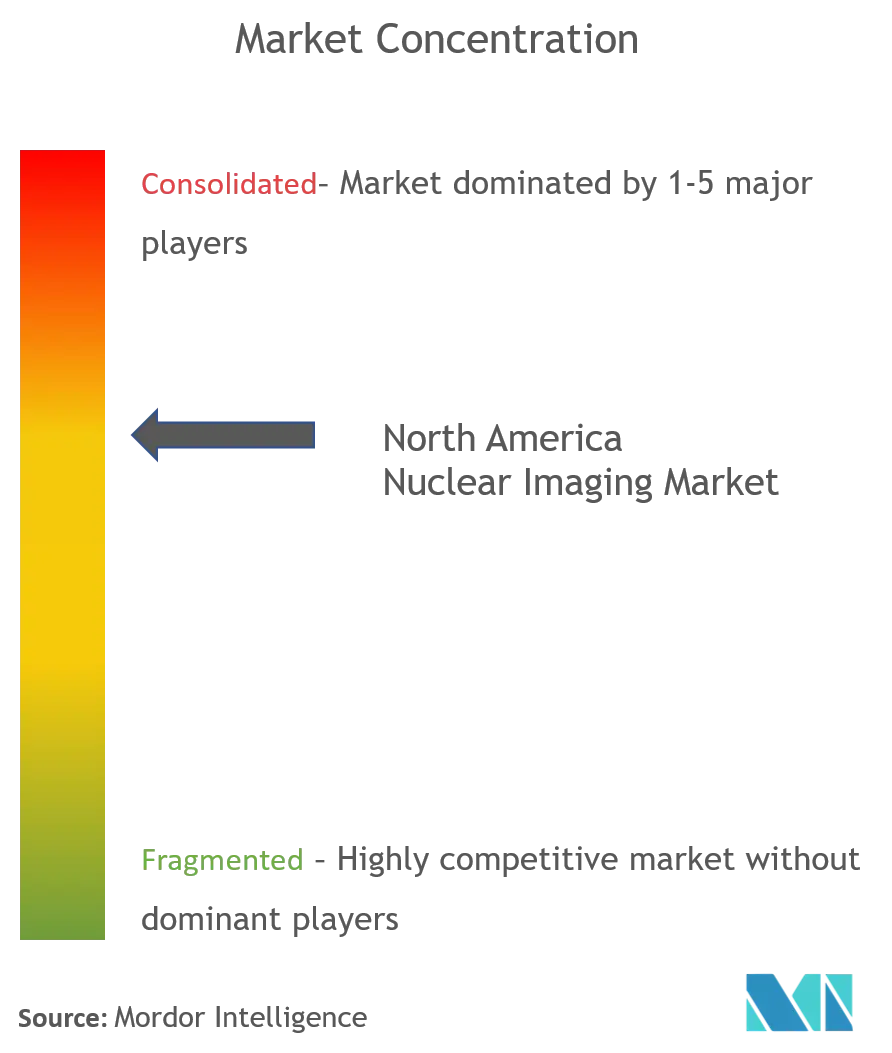 Competitive Landscape Nuclear imaging.png