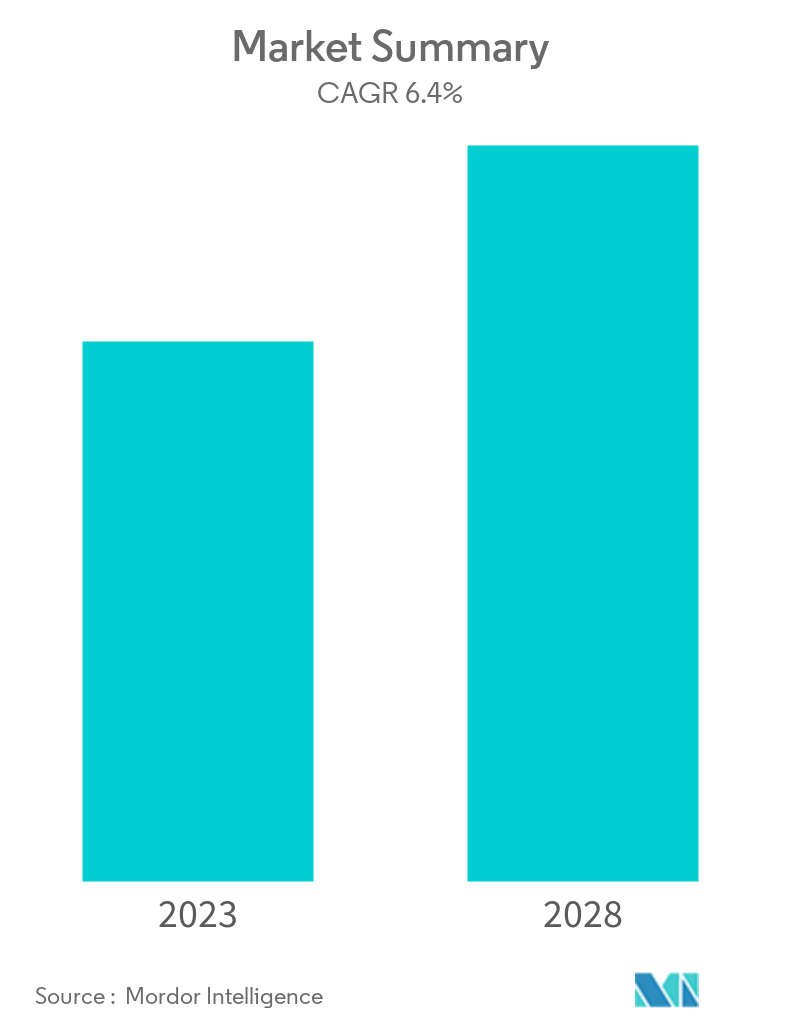 North America Nutraceutical Market Summary