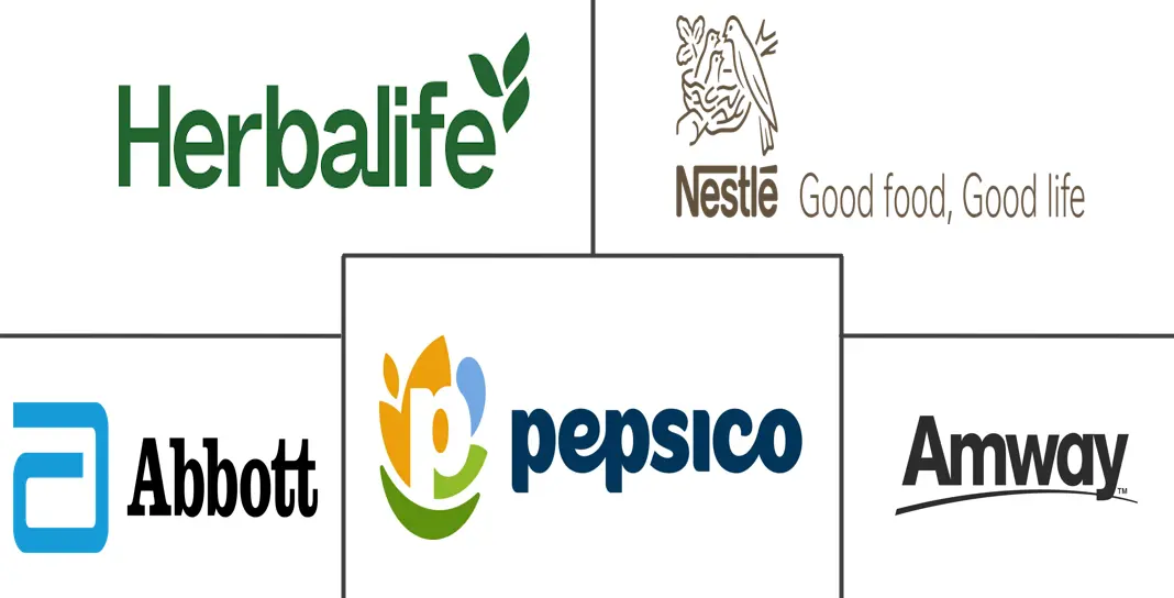 Major players in North America Nutraceuticals industry