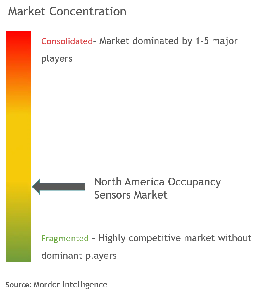 Sensores de ocupación de América del NorteConcentración del Mercado