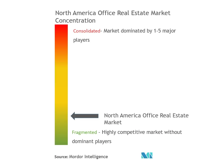 Хайнс, Turner Construction Company, JBG SMITH Properties, Brookfield Asset Management Inc.