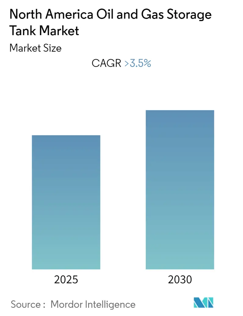 North America Oil and Gas Storage Tank  Market Summary
