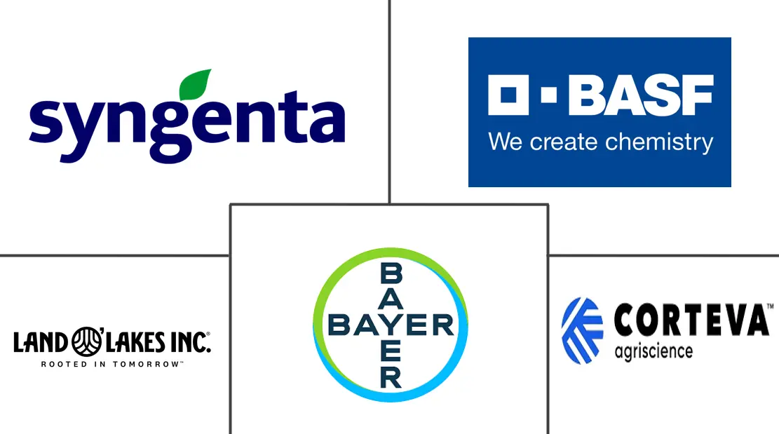 북미 유지바카라사이트 벳위즈 시장(파종용 바카라사이트 벳위즈) 산업의 주요 참여자