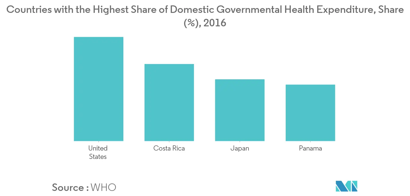 North America Omega3 PUFA Market1