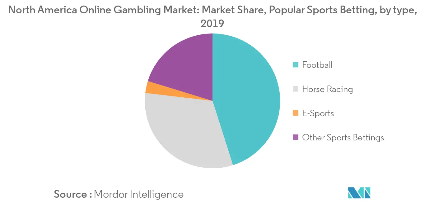 Gambling statistics in america