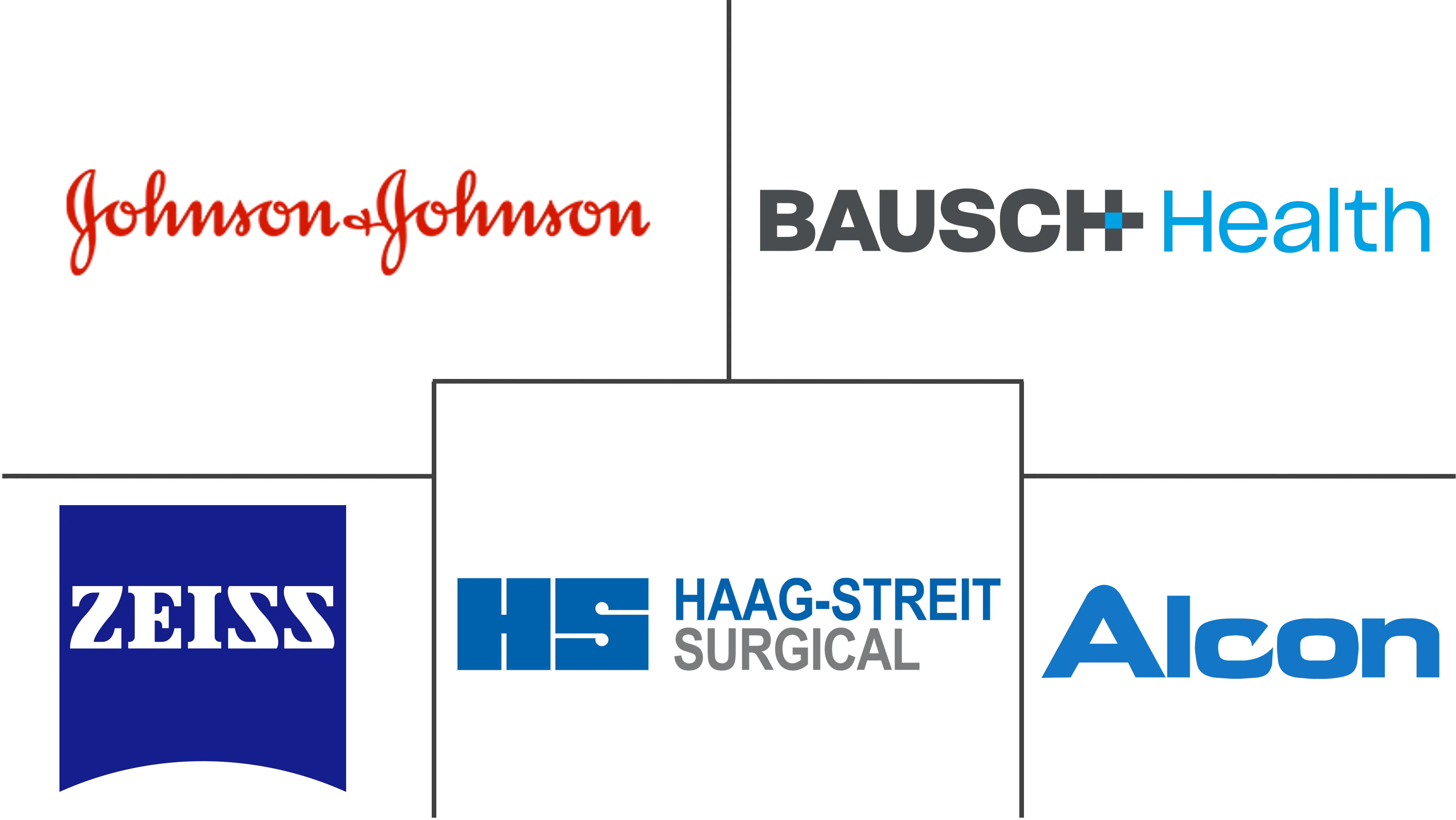 Principaux acteurs dans Marché des Médicaments et Dispositifs Ophtalmiques en Amérique du Nord industrie