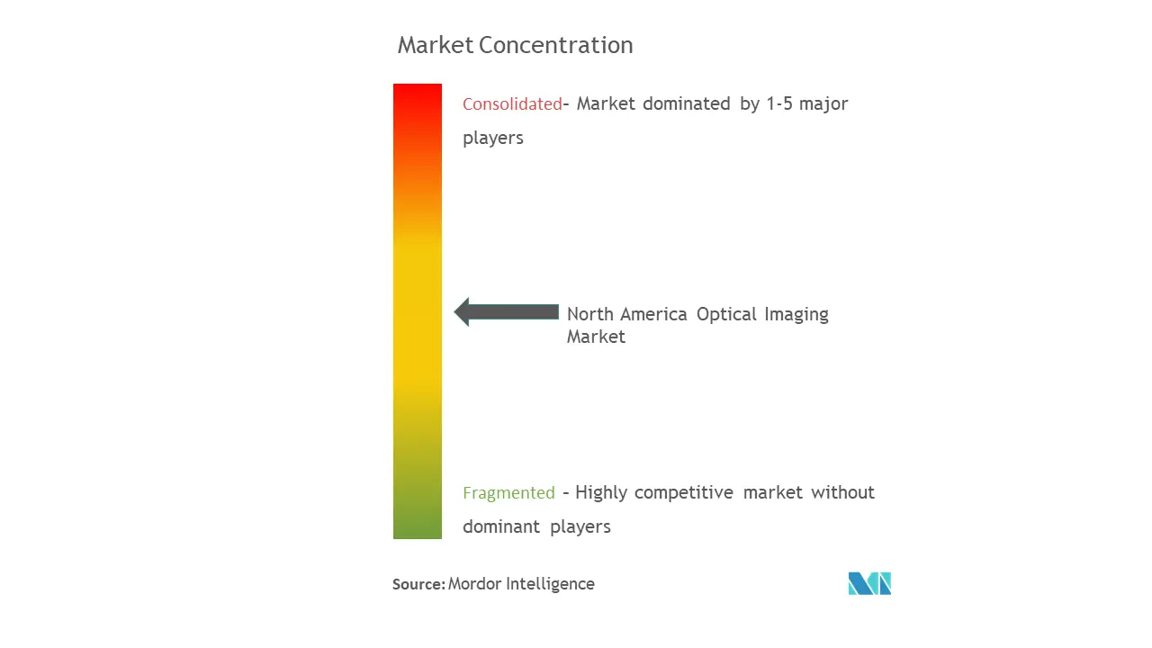 North America Optical Imaging Market 