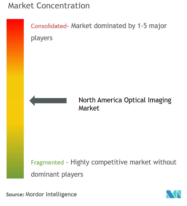 北米の光学イメージング市場集中度