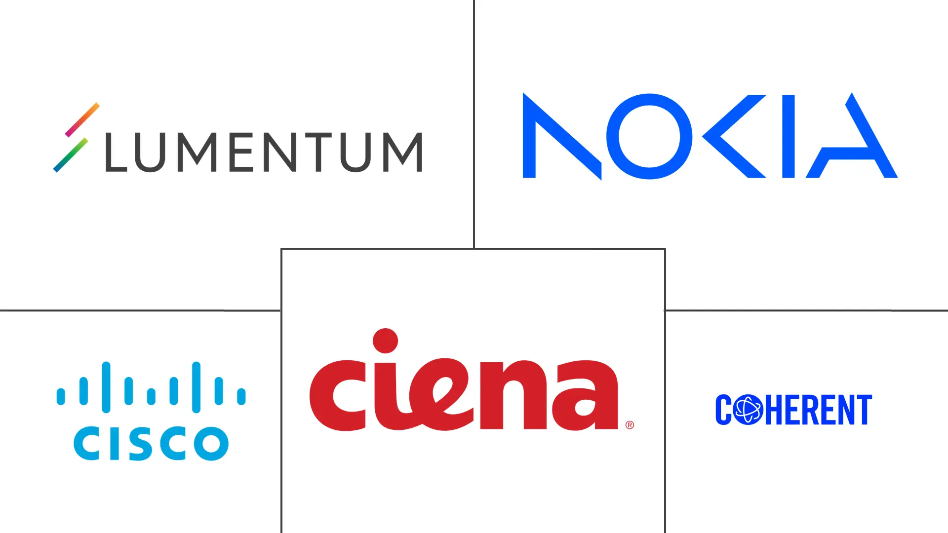 Major players in North America Optical Transponder industry
