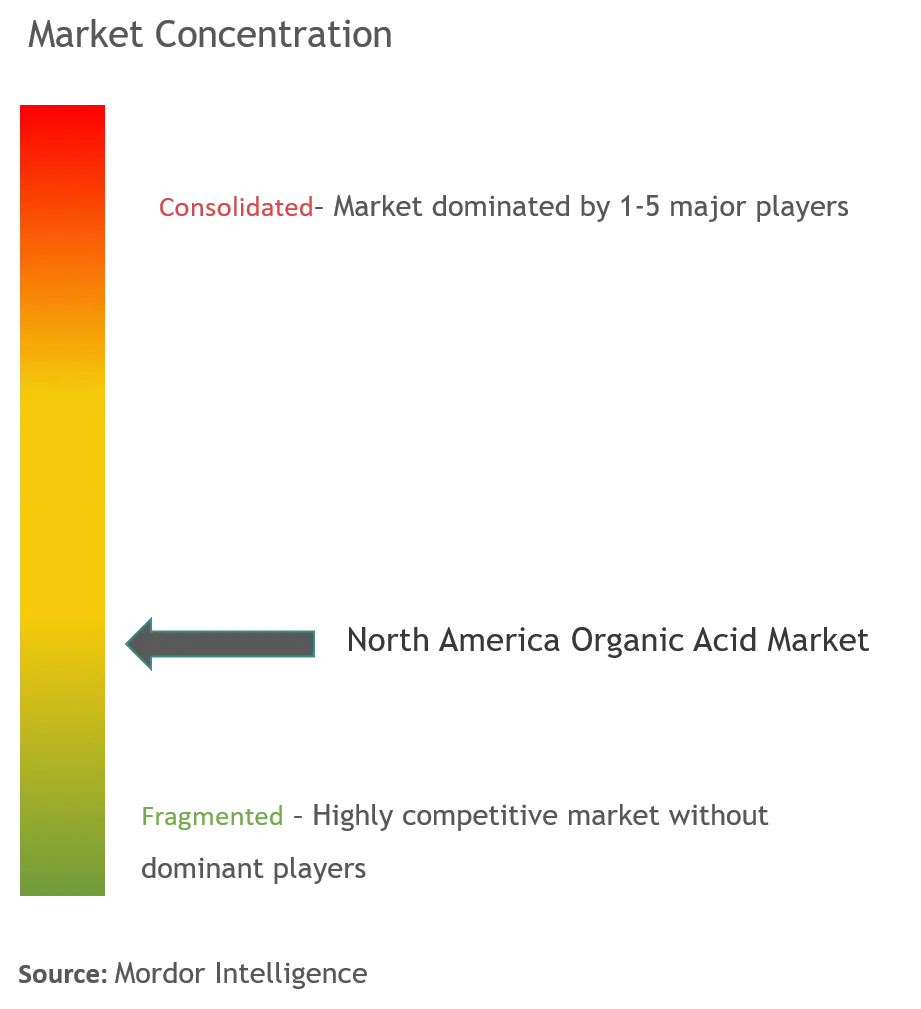 NA organic acid market.png